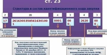 Что Такое Идентификационный Код Закупки По 223 Фз Пример