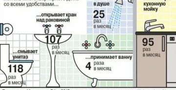 Средний Расход Горячей И Холодной Воды На Человека В Месяц Средний Расход Горячей И Холодной Воды На Человека В Месяц