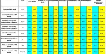 Места В Дома Отдыха Мо Рф На 2020 Г Для Военных Пенсионеров