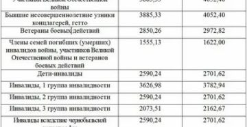 Размер Едв На Ребенка В 2020 Году В Чернобыльской Зоне