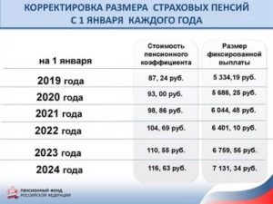 Минимальная Пенсия В Дагестане В 2020 По Инвалидности