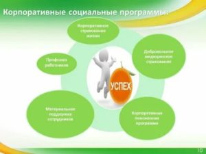 Соц Программы Для Сотрудников Сбербанка