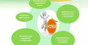 Соц Программы Для Сотрудников Сбербанка