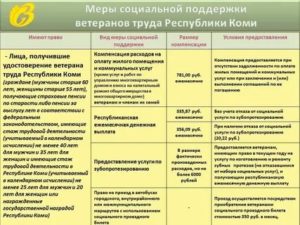 Какие есть льготы для ветеранов труда республики коми