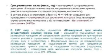 Срок Размещения Извещения После Публикации Плана Графика Срок Размещения Извещения После Публикации Плана Графика