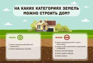 На каких участках можно строить дом и прописаться в 2020 году