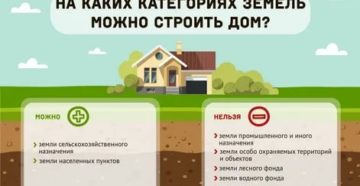 На каких участках можно строить дом и прописаться в 2020 году