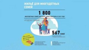 Многодетная семья льготы на получение квартиры в спб
