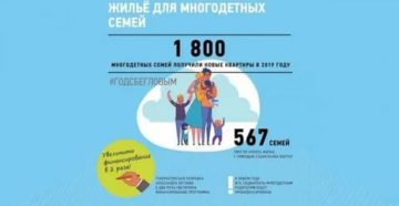 Многодетная семья льготы на получение квартиры в спб Многодетная семья льготы на получение квартиры в спб