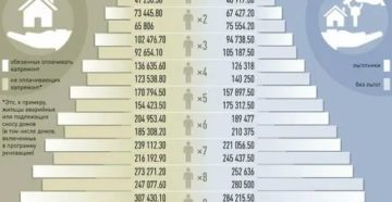Размер Дохода На Человека Для Получения Субсидии В 2020 Году