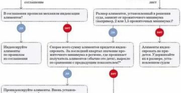 Сколько Алиментов Должен Платить Безработный Отец В 2020