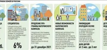 Президентские выплаты при рождении 3 ребенка 2020 в башкирии