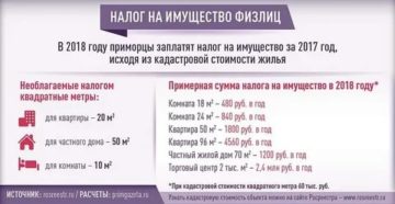 Налог на коммерческую недвижимость с 2020 года для физических лиц по москве