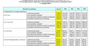 Матьодиночка Льготы И Пособия В 2020 Году Тула