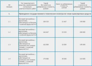 Налог за дороги при техосмотре 2020