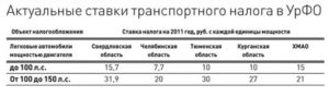 Налог на авто в 2020 калькулятор свердловская обл