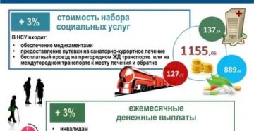 Пенсии чернобыльцам в 2020 году в москве