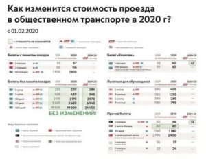 Стоимость Проезда В Метро Москва В 2020 Все
