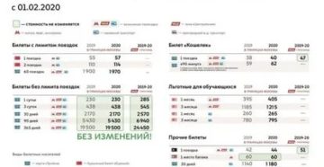 Стоимость Проезда В Метро Москва В 2020 Все