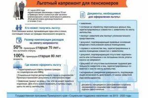 Льготы ветеранам труда пенсионерам по оплате капитального ремонта в москве 1917 1918