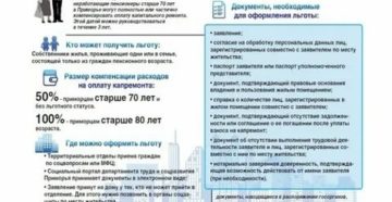 Льготы ветеранам труда пенсионерам по оплате капитального ремонта в москве 1917 1918 Льготы ветеранам труда пенсионерам по оплате капитального ремонта в москве 1917 1918