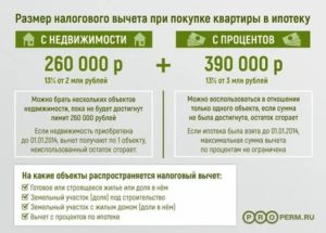 Надо платить налог при покупке квартиры