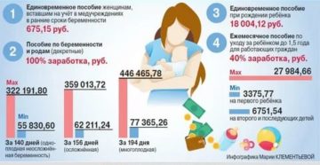 Льготы При Рождении 2 Ребенка В 2020 Году Москва