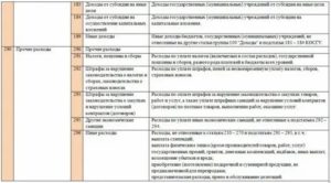 Штраф По Транспортному Налогу Квр Косгу 2020