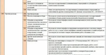 Штраф По Транспортному Налогу Квр Косгу 2020