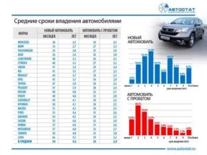 Минимальный Срок Владения Транспортным Средством