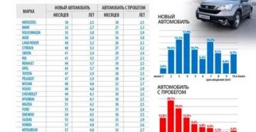 Минимальный Срок Владения Транспортным Средством