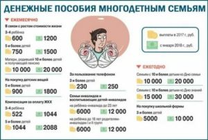 Льготы Многодетным Семьям В Москве Налог На Квартиру