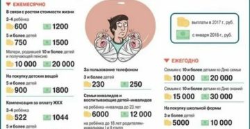 Льготы Многодетным Семьям В Москве Налог На Квартиру