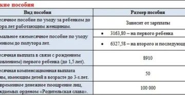 Полное пособие. Детские пособия в Чувашии. Выплаты на 3 ребенка в Чувашии. Выплаты за третьего ребенка в 2020 году в Чувашии. Ежемесячное пособие на ребенка в Чувашии до 18 лет.