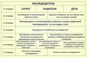 Налог по завещанию на квартиру не родственнику