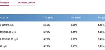 Процентная Ставка Для Пенсионеров Почта Банк