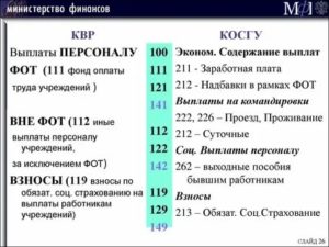 Название косгу 227 расшифровка в 2020 году для бюджетных учреждений