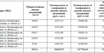 Содержание Ж/Ф Тариф По Московской Области 2020