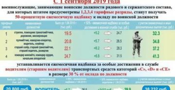 Какие льготы положены военнослужащим по контракту в 2020
