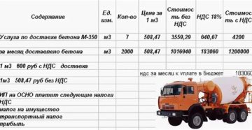 Перевозки с ндс и без ндс в чем разница