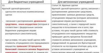 Размер Крупной Сделки Для Автономного Учреждения В 2020 Году