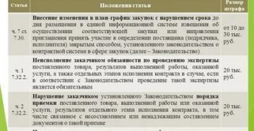 Поправки по статье 2 2 8 ук рф 2020