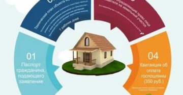 Сколько Стоит Оформить Дом В Собственность