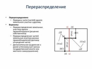 Можно ли делать повторное перераспределение земельного участка