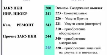 Статья В Газете Косгу Бюджет 2020 Года 226.10