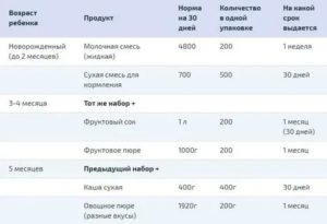 Список Молочной Кухни 2020