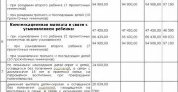 Москва выплаты при рождении третьего ребенка