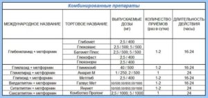 Список Бесплатных Лекарств Для Диабетиков На 2020 Год