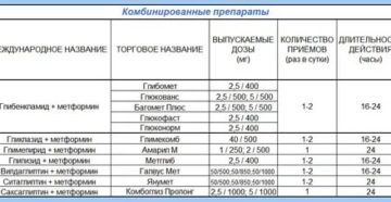 Список Бесплатных Лекарств Для Диабетиков На 2020 Год Список Бесплатных Лекарств Для Диабетиков На 2020 Год