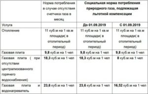 Лготы чернобыльцам по оплате жкх в 2020 году в московской области